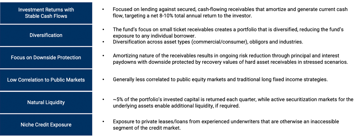 Chesswood Canadian Asset-Backed Credit Fund LP